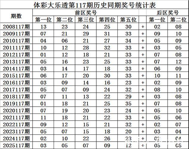 006期三少大乐透预测奖号：前区杀8码参考